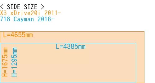 #X3 xDrive20i 2011- + 718 Cayman 2016-